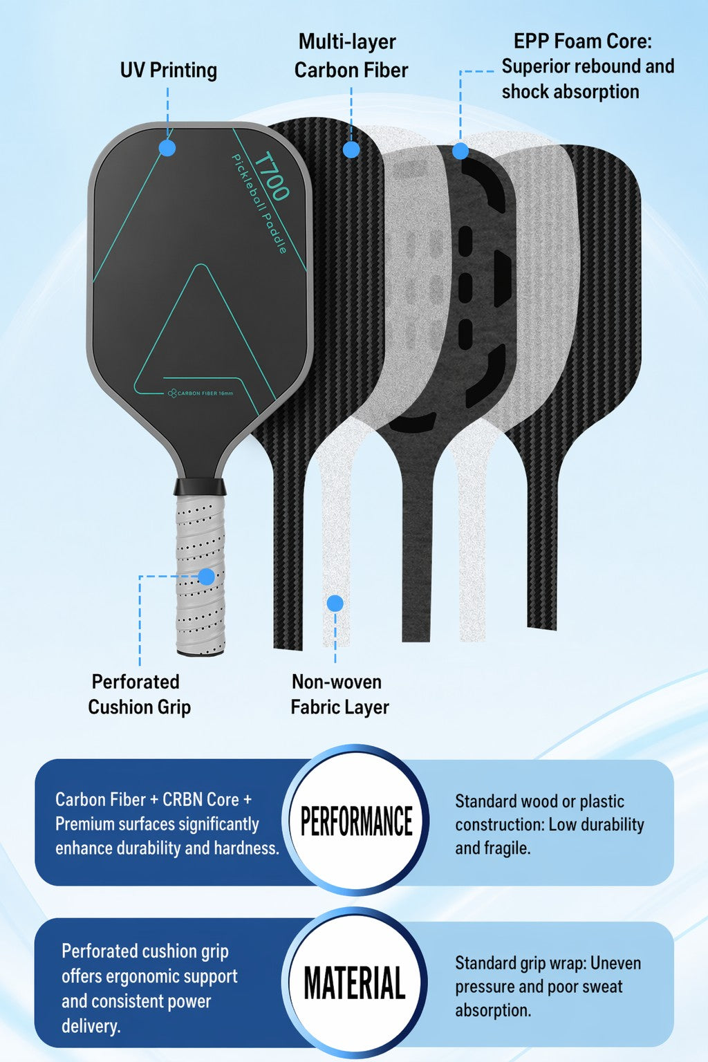 TRAILPULSE Kinetic - Cobalt EPP